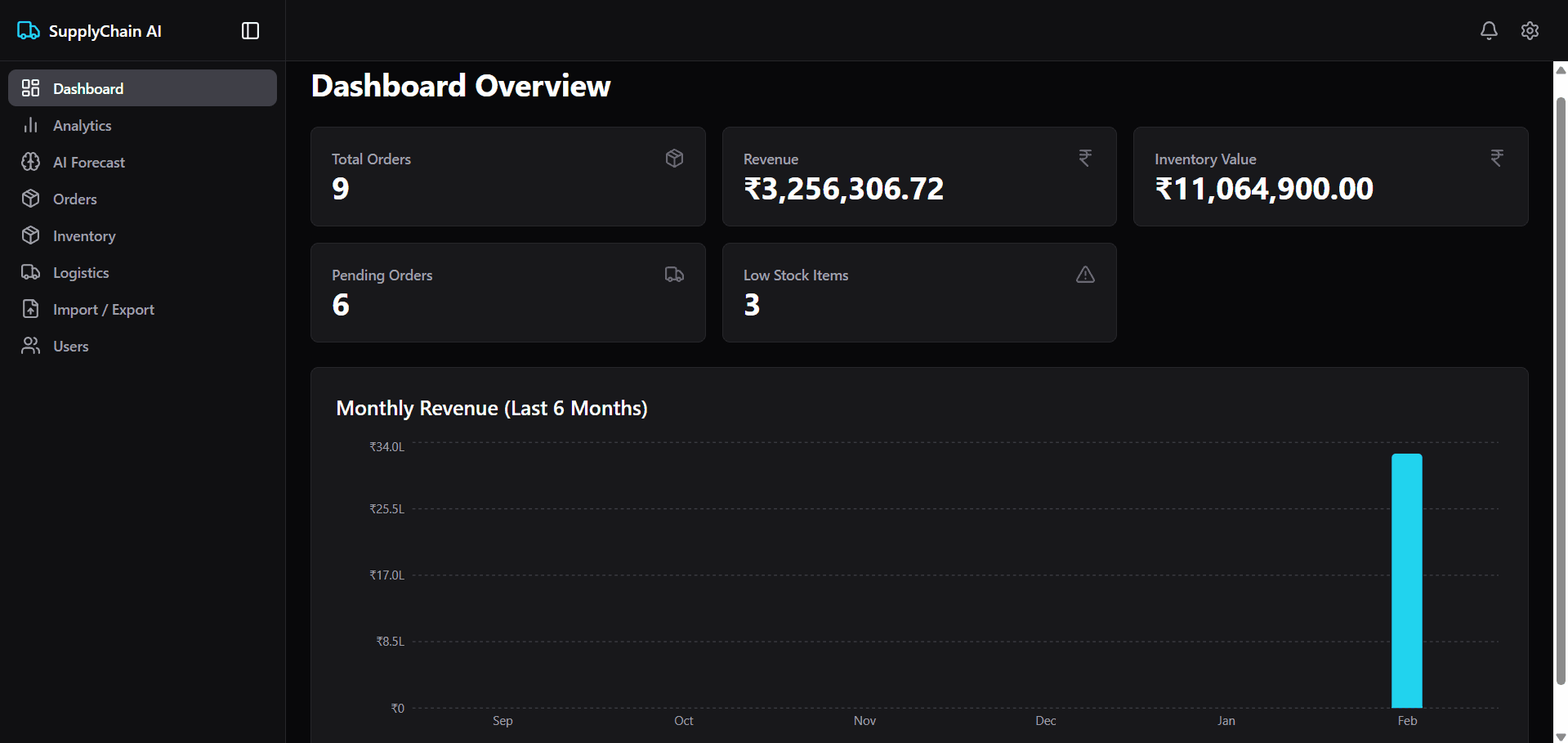 Supply Chain AI Dashboard 1